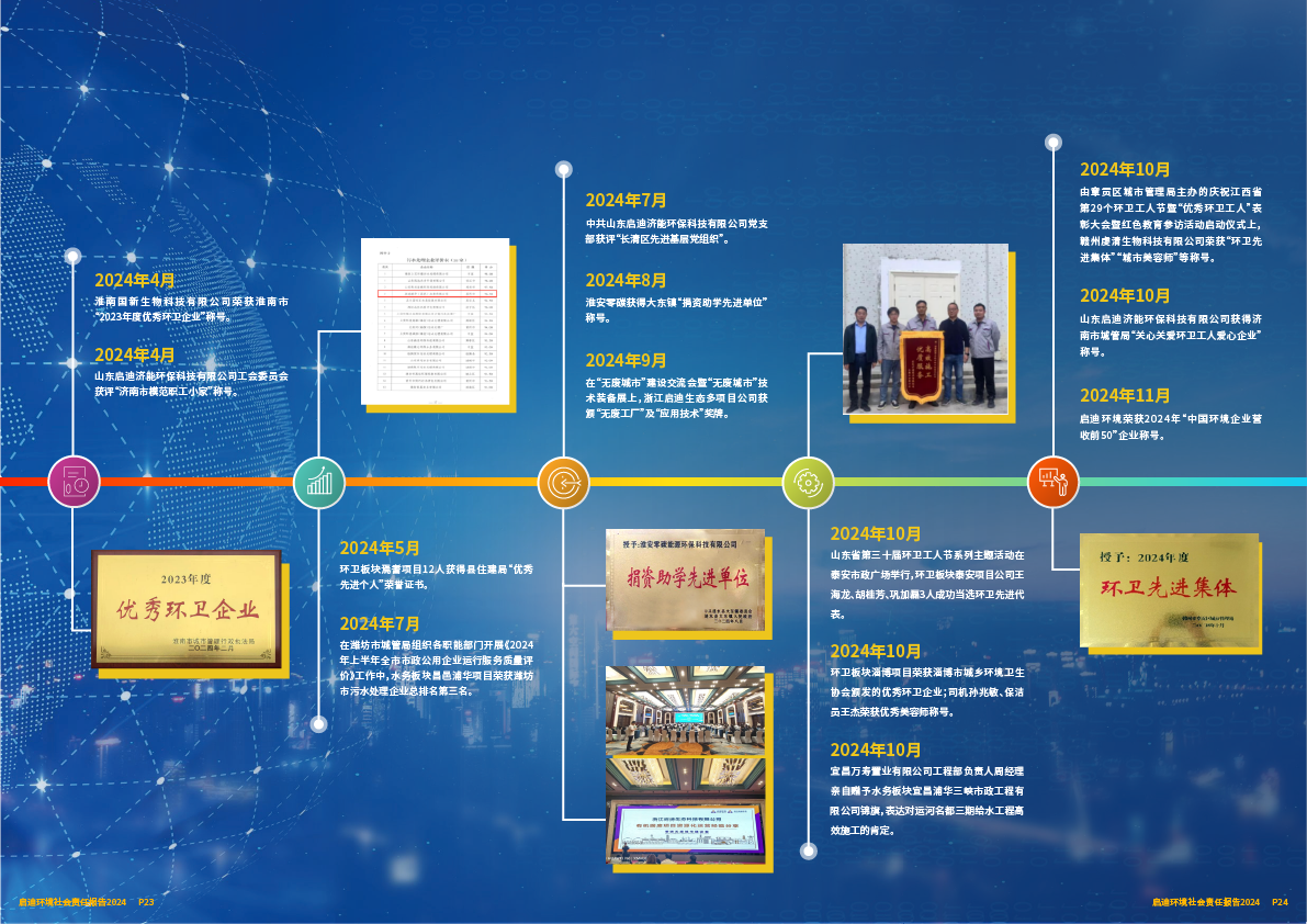 2024社會(huì )責任報告13.png