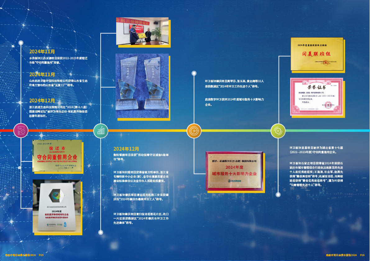 2024社會(huì )責任報告14.png